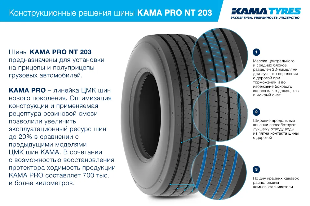 ЦМК шины KAMA PRO NT 203 385/65 R22.5 в Наро-Фоминске